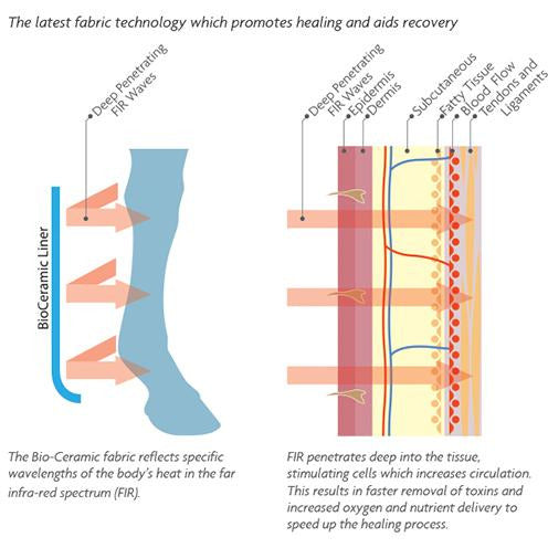 Woof Wear Bioceramic Stable Boot